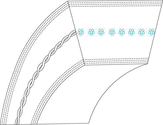 Keilriemen AYP 532408381 - AYP - Keilriemenübersicht - FGP800064